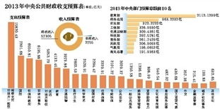 江边垂钓选择什么饵料